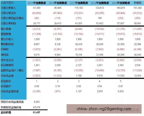 股权众筹估值方法，风险定价与退出路径并重